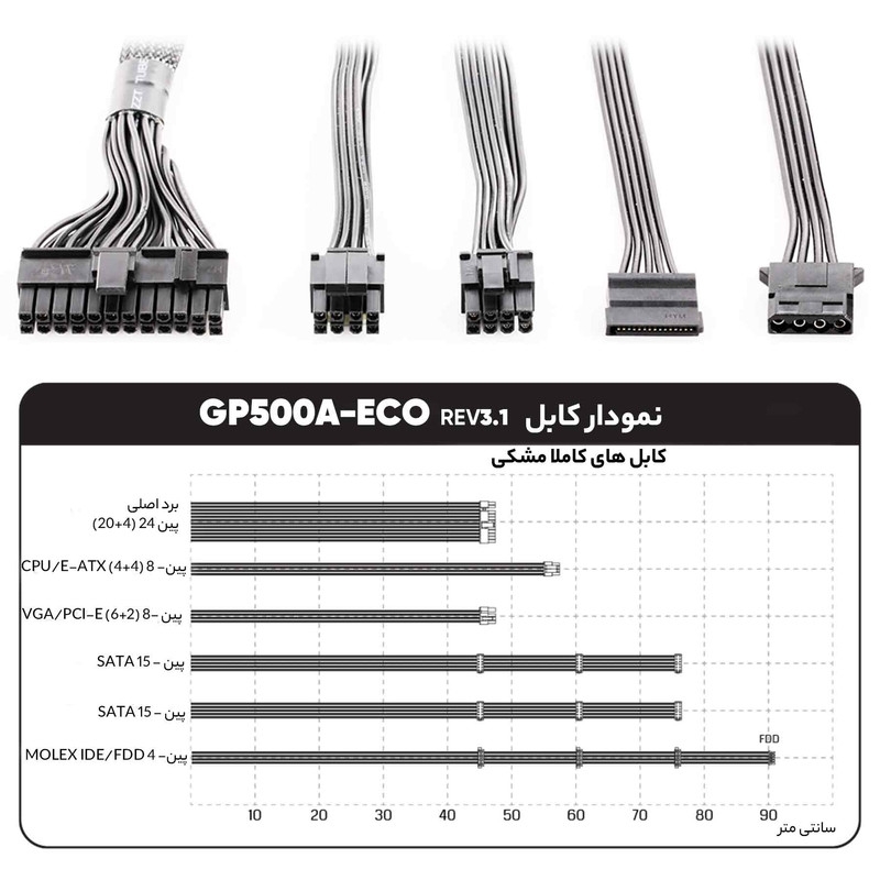 قیمت و خرید منبع تغذیه کامپیوتر گرین مدل GP500A-ECO Rev3.1